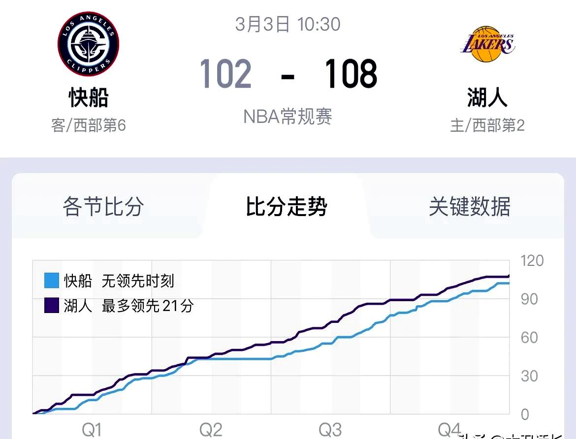 开云棋牌电脑版注册登陆Ming官方宣布大比分获胜新规，湖人引发争议！热度持续攀升(nba大比分怎么算)